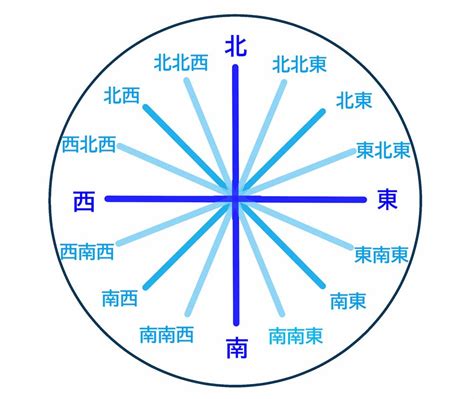 東南方向|東南と南東の違いとは？正しいのはどっちの意味か解説 ｜ 国語 